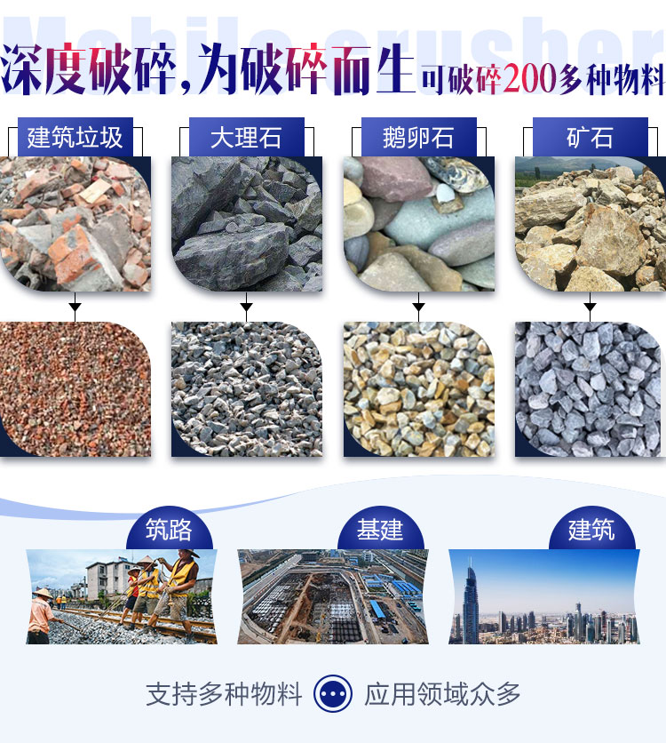 面對各種石料各種需求，建筑石子破碎機(jī)配置不同