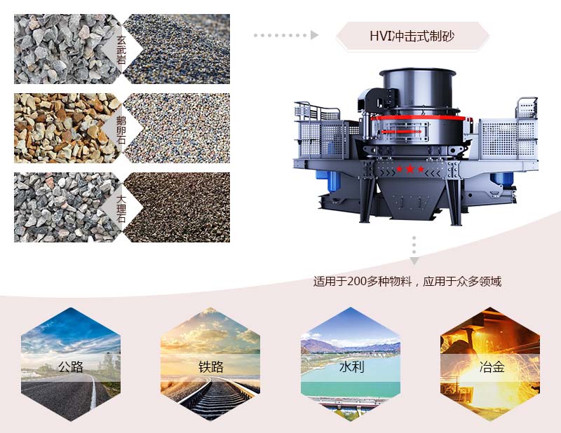 HVI沖擊式制砂、整形機應(yīng)用