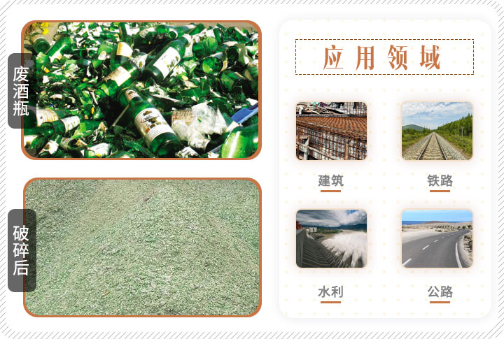 啤酒瓶破碎前后對比，成品可應(yīng)用多個領(lǐng)域
