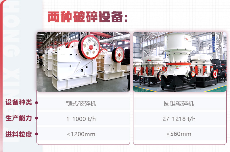 紅星顎式破碎機、圓錐破碎機